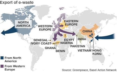 Export of E-waste