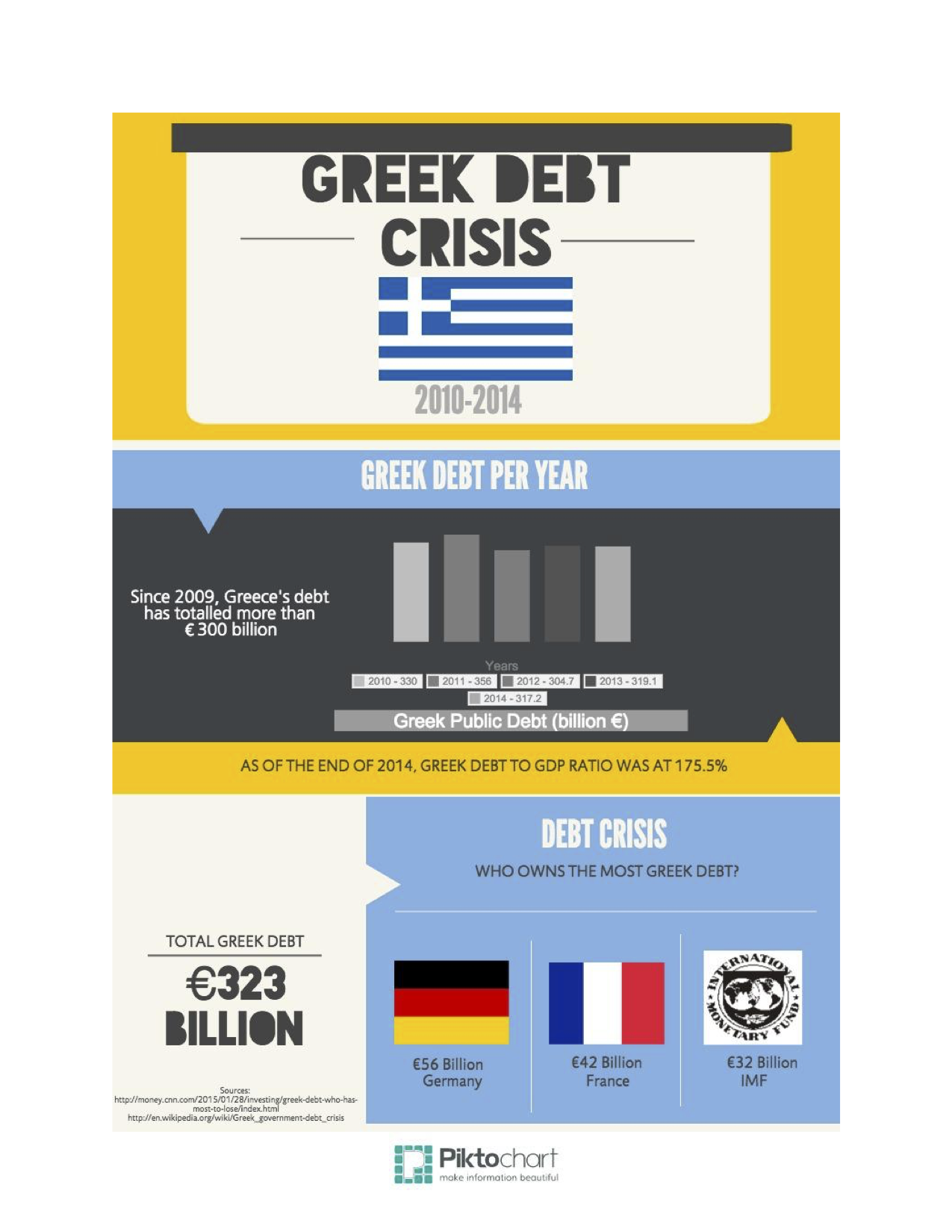 greek debt crisis - infograph copy