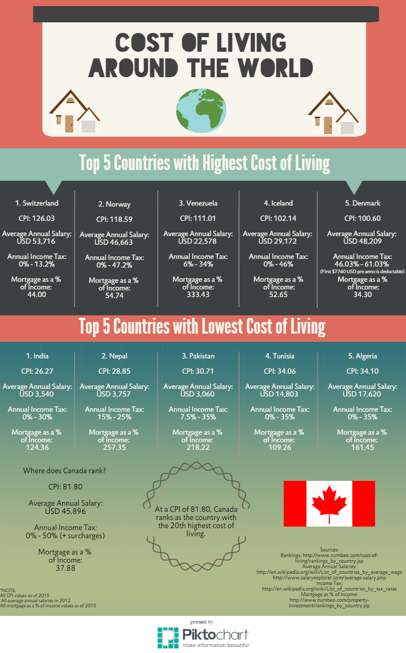 Article 21 - Cost of Living Infograph - Approved