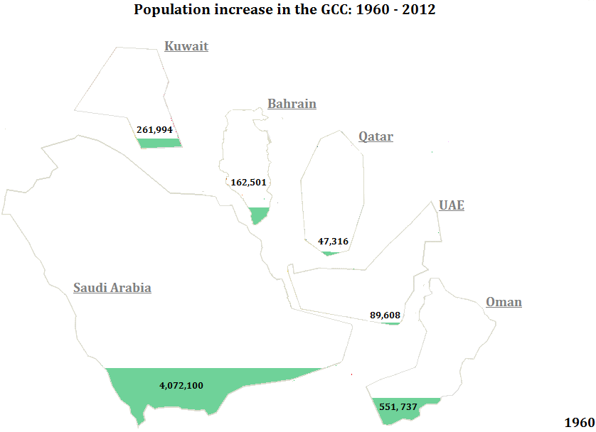 GCC-population-increase