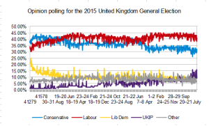 Opinion_Polling_Chart_for_the_2015_UK_General_Election
