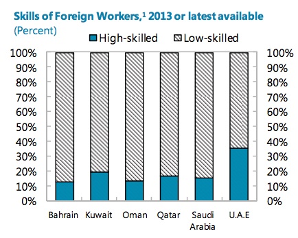 Skills of foreign workers