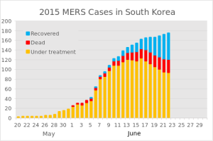 2015_MERS_Cases_in_South_Korea.svg