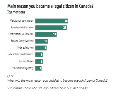 why became legal citizen