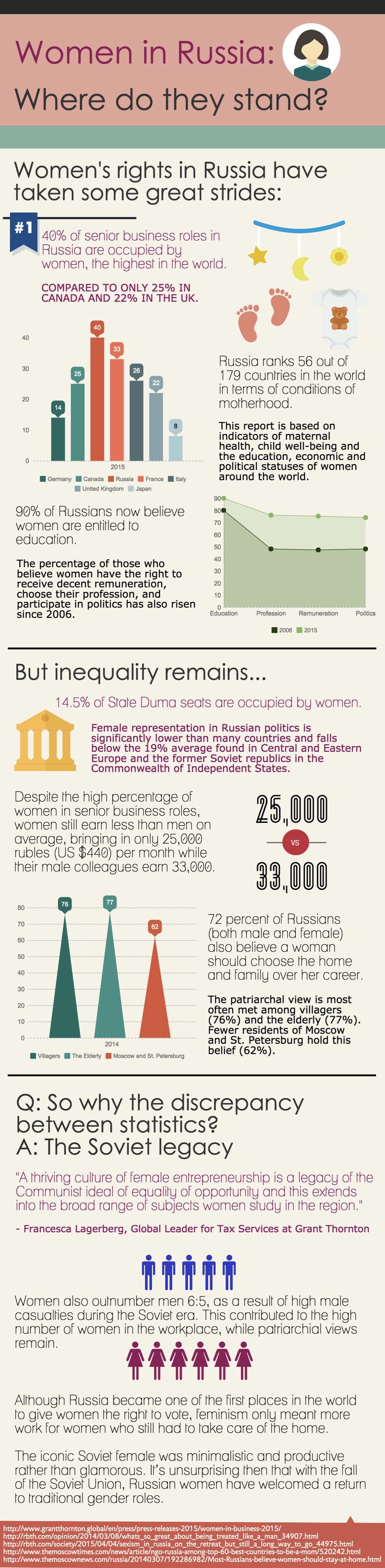 Women In Russia