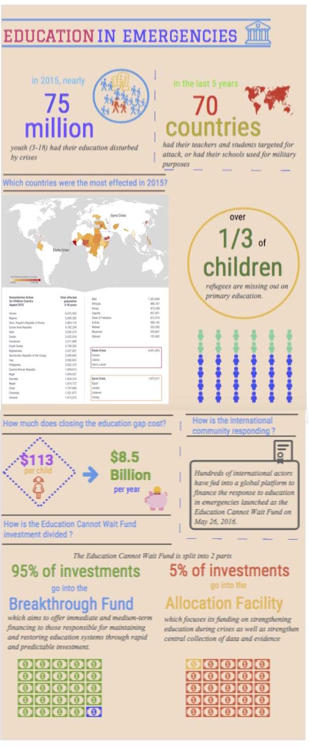Education in Emergencies Infographic