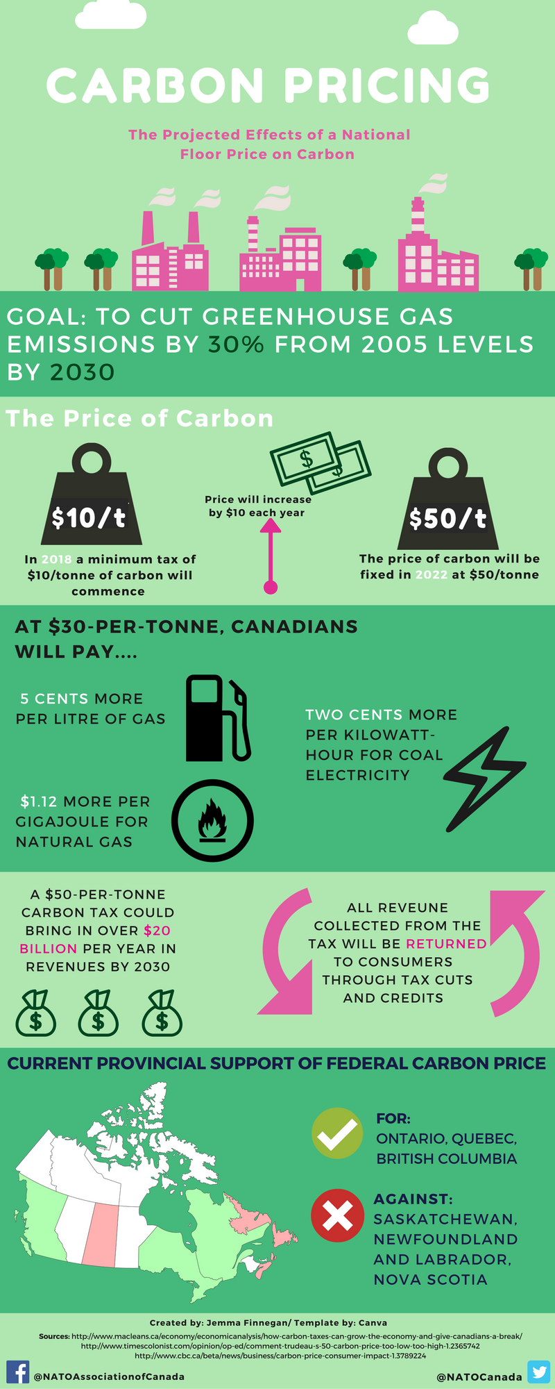 carbon-tax-infographic