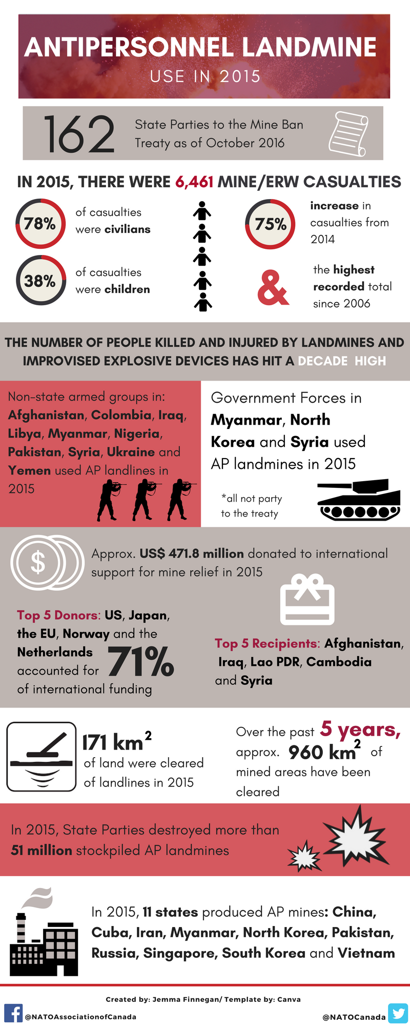 ap-landmine-infograph-2