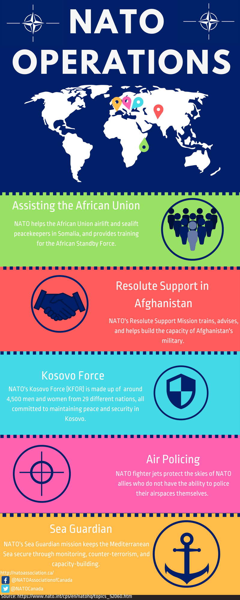 Current NATO Operations A Beginner’s Guide NAOC