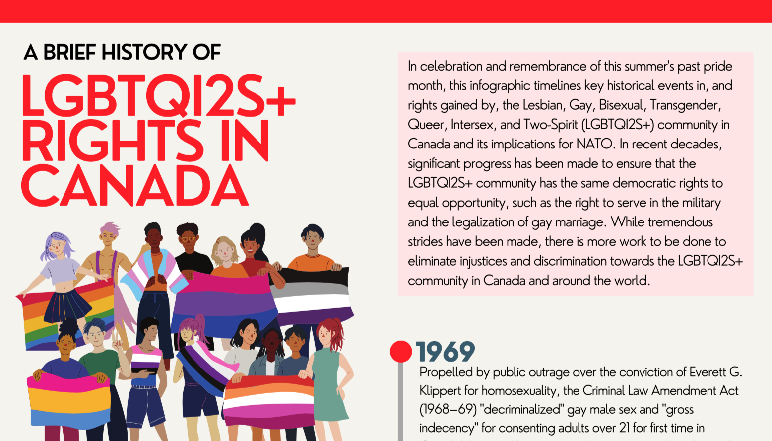 A Brief History of LGBTQI2S+ Rights in Canada NAOC